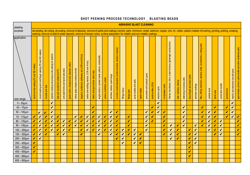 Shot Peening Process Technology Blasting Beads
