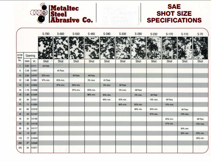 SAE Shot Size Specifications