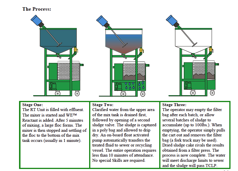 RPT System