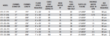 Inline Finisher Model List